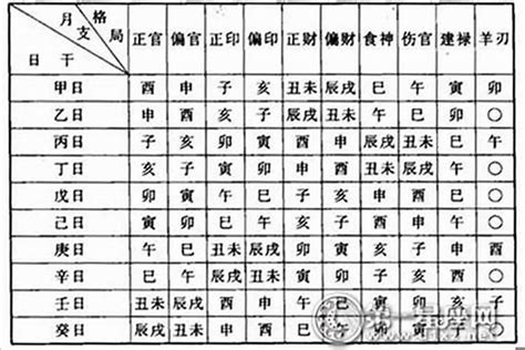 怎么看自己什么命|八字命格查询,八字格局免费查询,八字命格详批